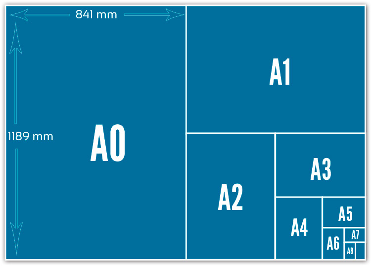 Les Differents Formats De Papier Et Leur Usage 7873